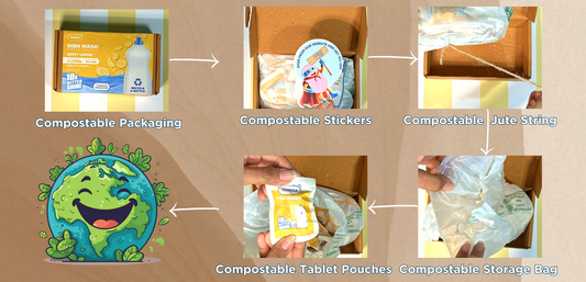 100% Ecofriendly, Compostable and Zero Waste Packaging and Zero Waste Essentials