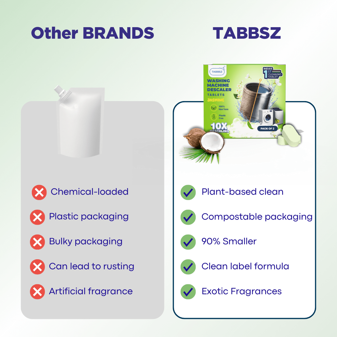 Washing Machine Descaler