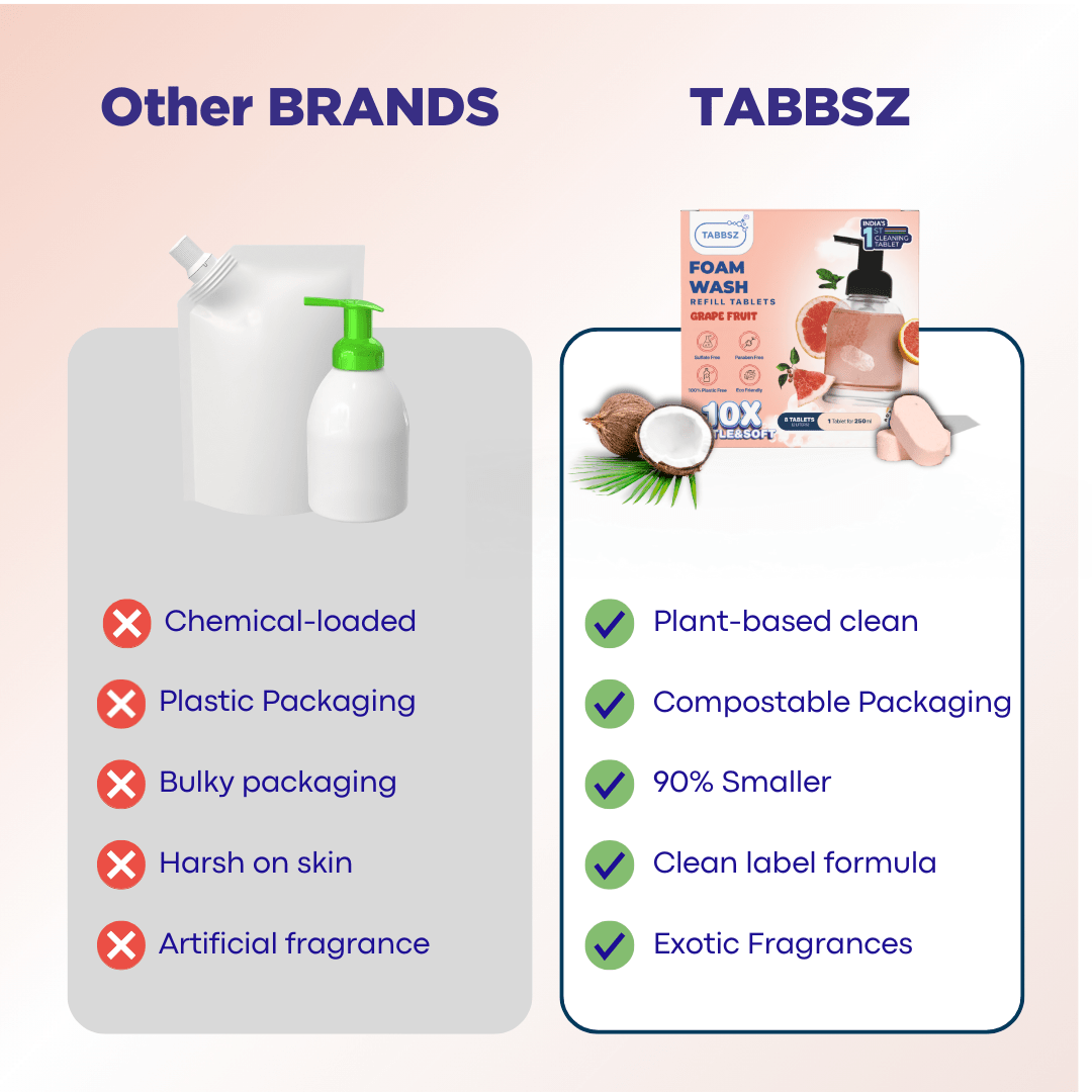 Foam Wash - Grapefruit