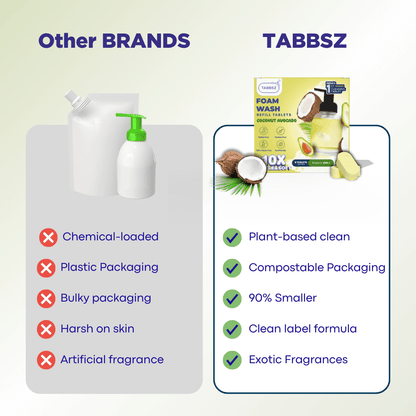 Foam Wash - Coconut Avocado