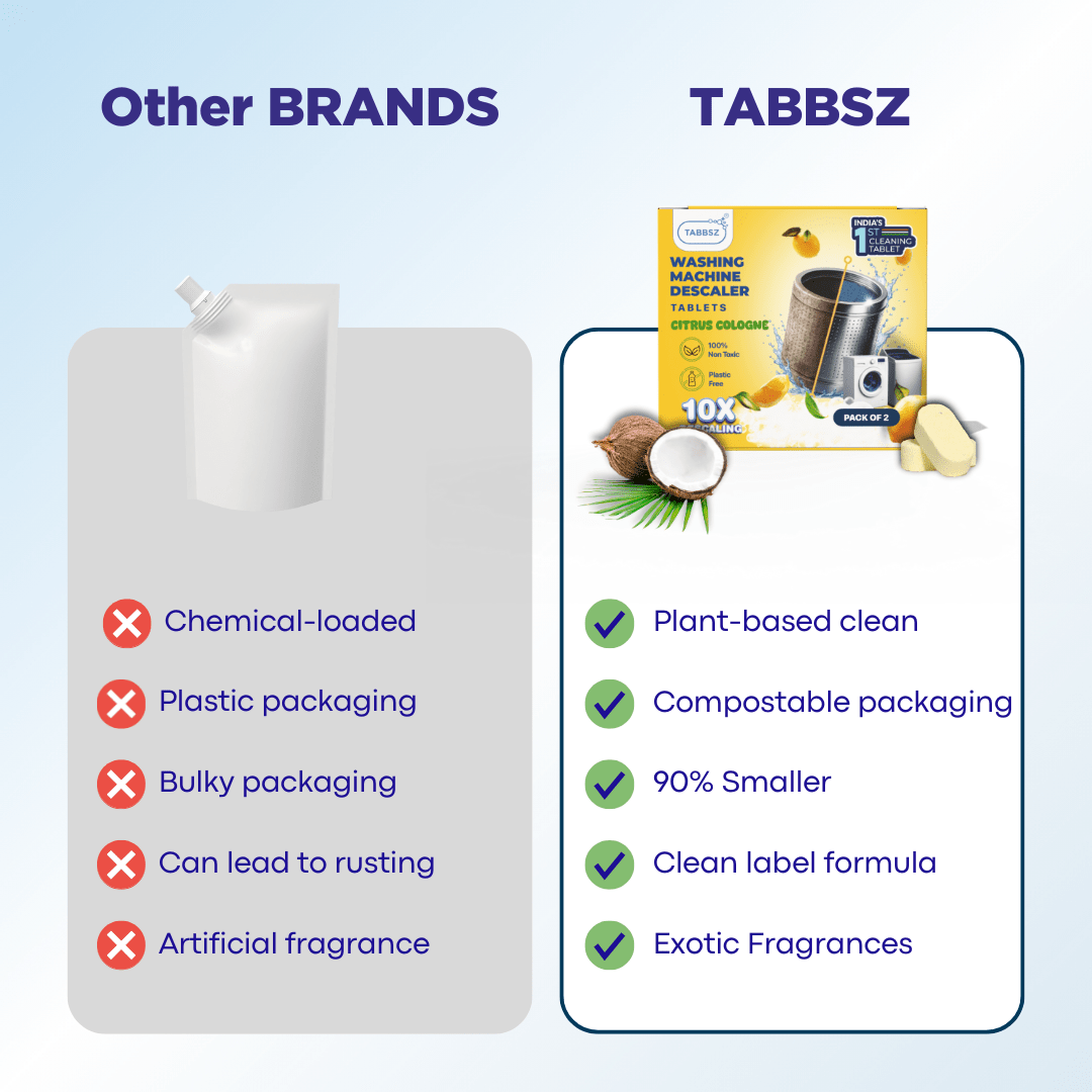 Washing Machine Descaler - Assorted Pack