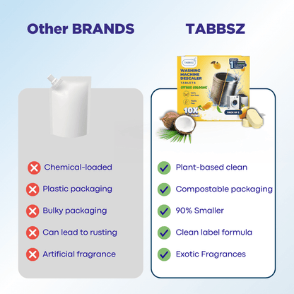 Washing Machine Descaler - Assorted Pack