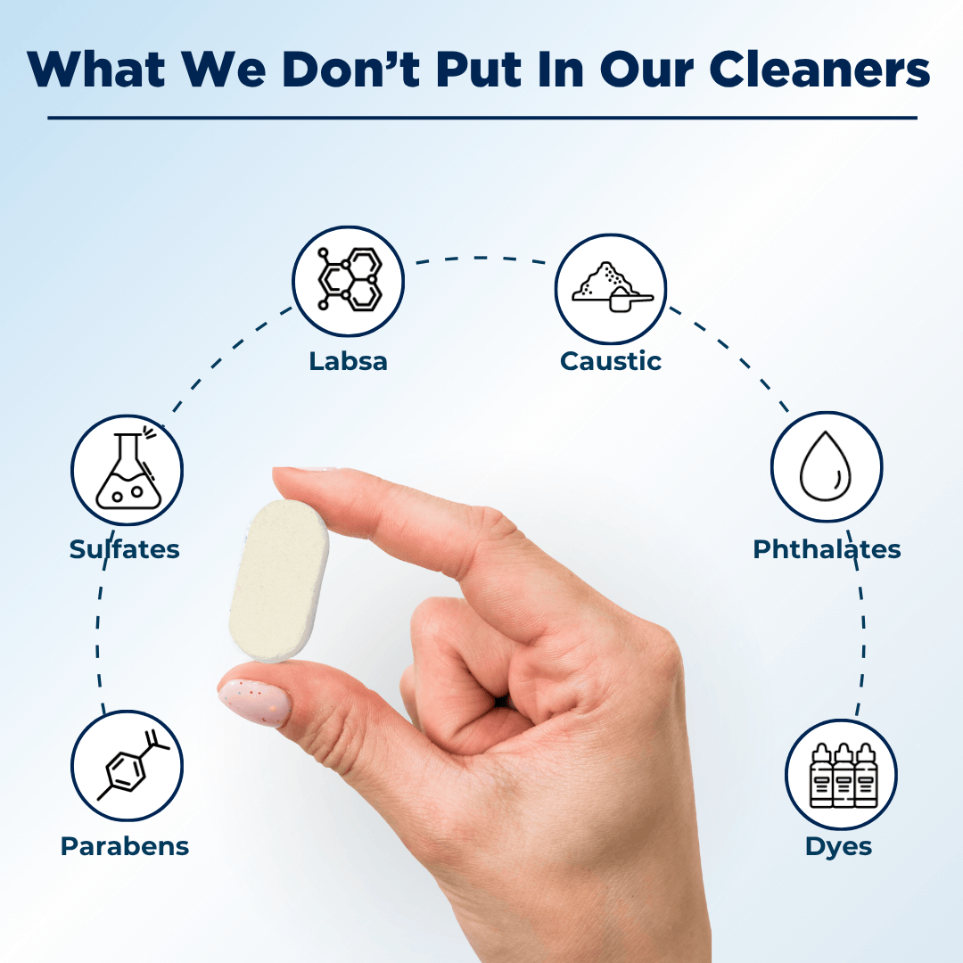 Dishwash - Zesty Lemon