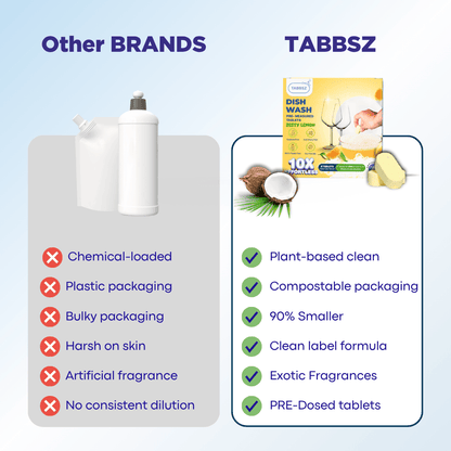 Dishwash - Zesty Lemon